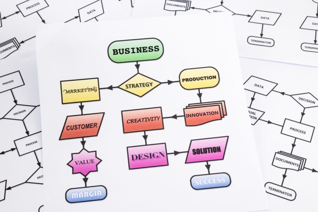 L'IA au service du développement des PME
